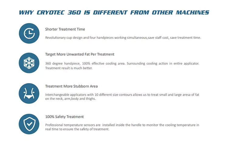 Vente en usine 2022 Machine d''amincissement par cryolipolyse 360 / Machine de refroidissement des graisses Cool Tech Réduction de la cellulite