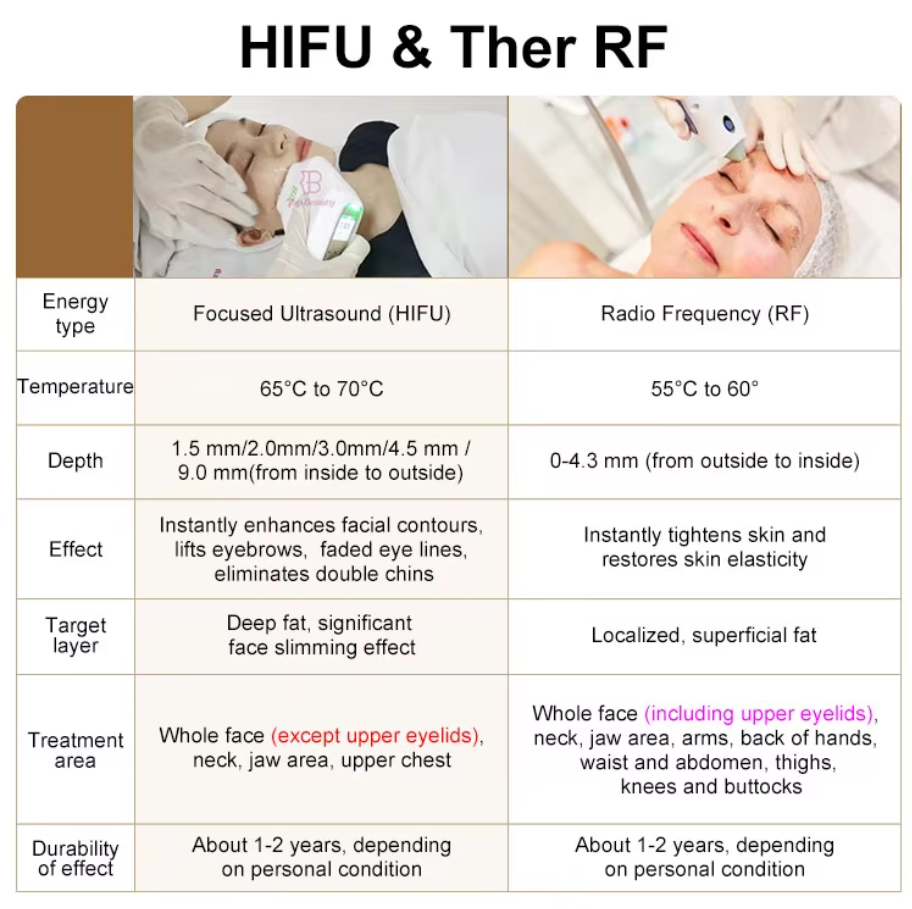 Machine de lifting facial HIFU RF 2 en 1 7D et machine de raffermissement du visage et du corps HIFU