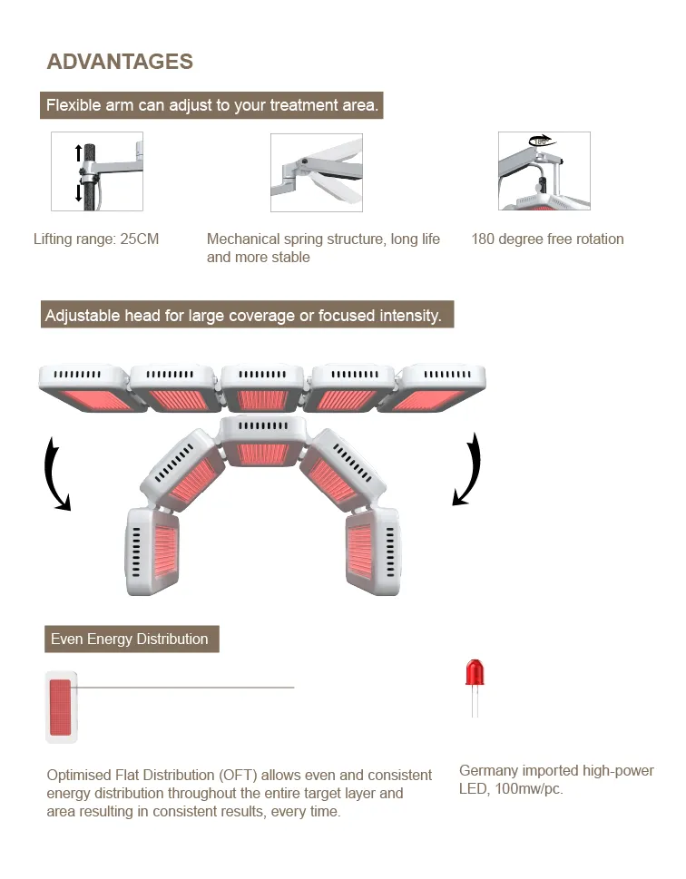 Appareil professionnel de luminothérapie LED 7 couleurs pour les soins de beauté et le rajeunissement de la peau