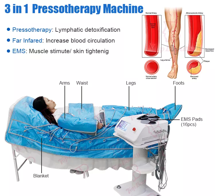 Machine professionnelle de drainage lymphatique 3 en 1 par pressothérapie infrarouge EMS avec couverture