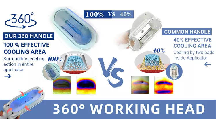 Machine de cryolipolyse 360 Cryo 2022 au meilleur prix pour perte de poids par cryolipolyse