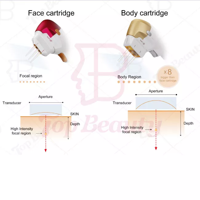 Machine de beauté à ultrasons focalisés de haute intensité pour lifting facial et suppression des rides, amincissement du corps, Vmax HIFU 8D
