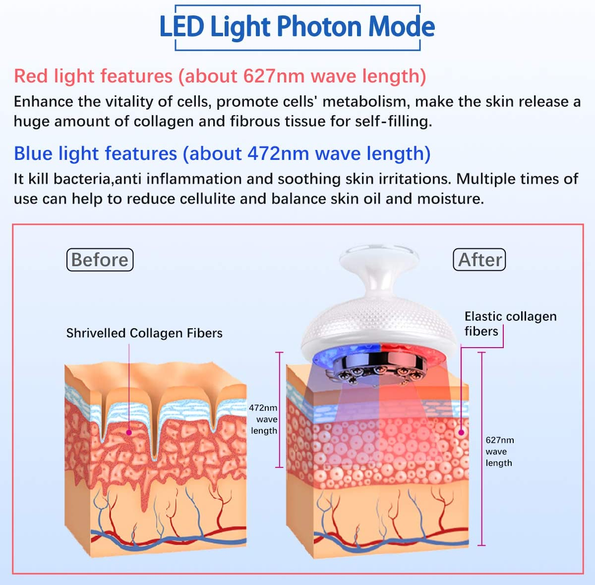 Appareil minceur à domicile Rf portable Ems Led Photon pour le corps Machine de beauté pour salon de beauté