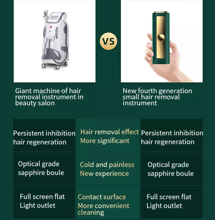 Mini Appareil Domestique Permanent Ipl Laser Épilation Instrument Appareil Domestique Permanent Laser Ipl Épilation