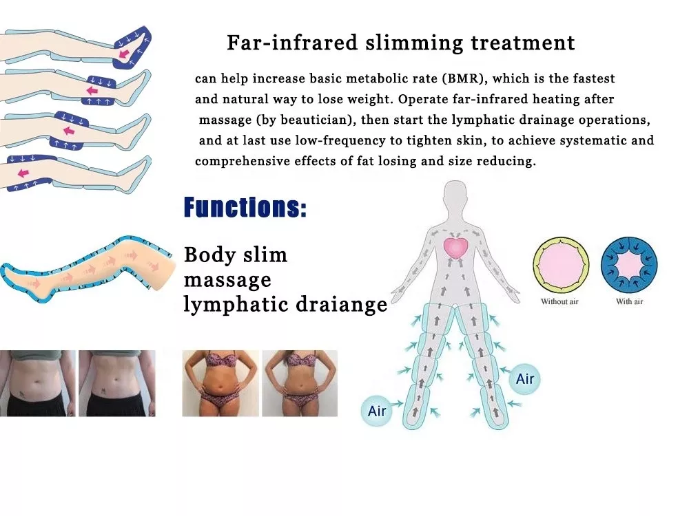 Machine professionnelle de drainage lymphatique 3 en 1 par pressothérapie infrarouge EMS avec couverture