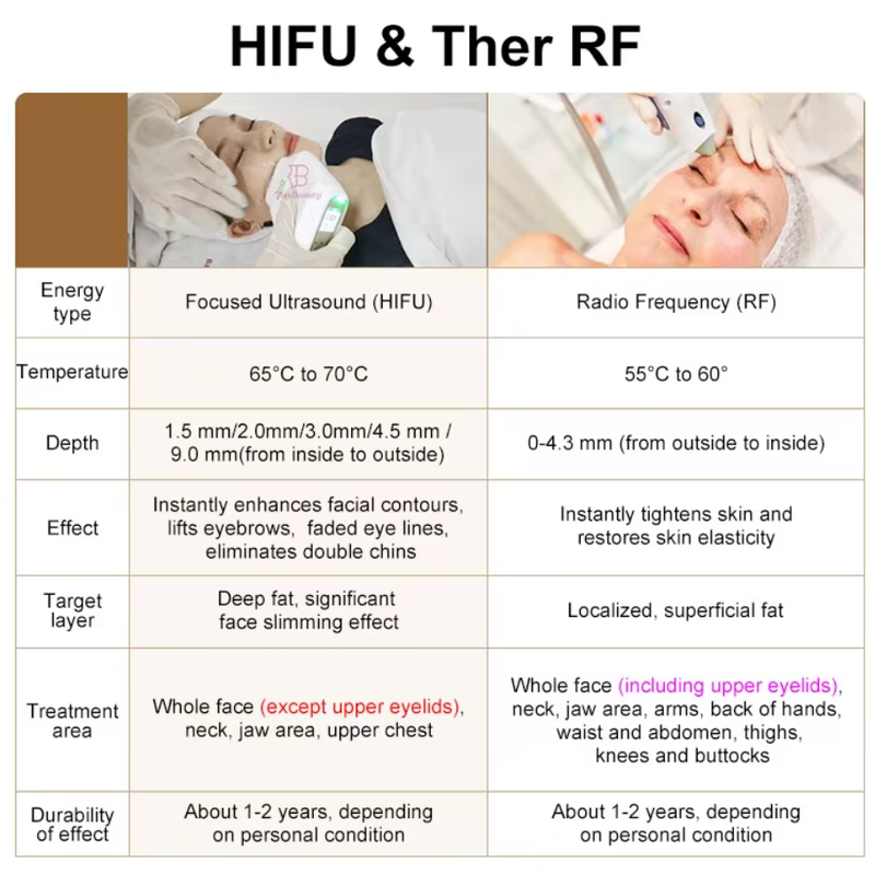 Machine de lifting facial HIFU RF 2 en 1 7D et machine de raffermissement du visage et du corps HIFU