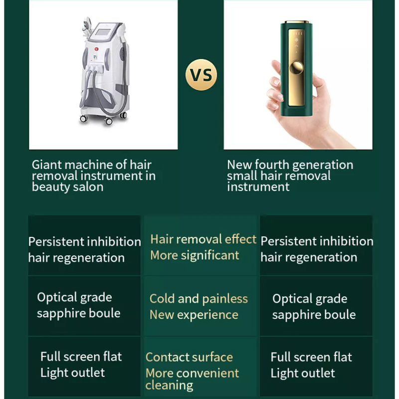 Mini Appareil Domestique Permanent Ipl Laser Épilation Instrument Appareil Domestique Permanent Laser Ipl Épilation