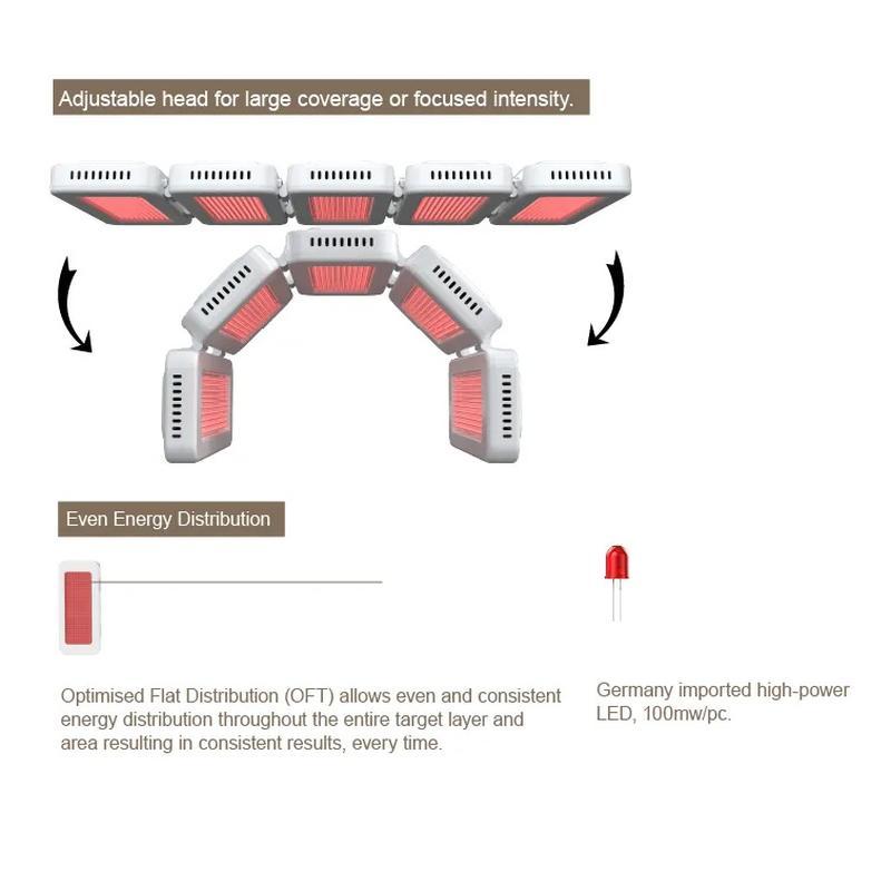 Appareil professionnel de luminothérapie LED 7 couleurs pour les soins de beauté et le rajeunissement de la peau