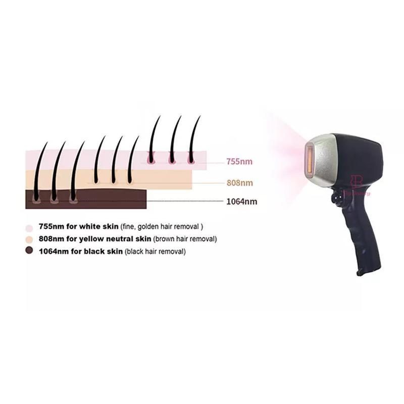 Machine professionnelle d''épilation au laser à diode 808nm